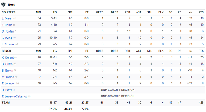 Song sát Kevin Durant - Kyrie Irving tỏa sáng, giúp Brooklyn Nets vượt qua Phoenix Suns - Ảnh 4.