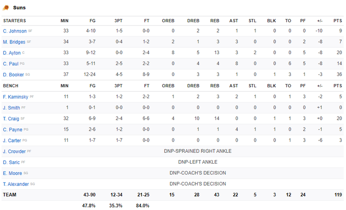 Song sát Kevin Durant - Kyrie Irving tỏa sáng, giúp Brooklyn Nets vượt qua Phoenix Suns - Ảnh 5.