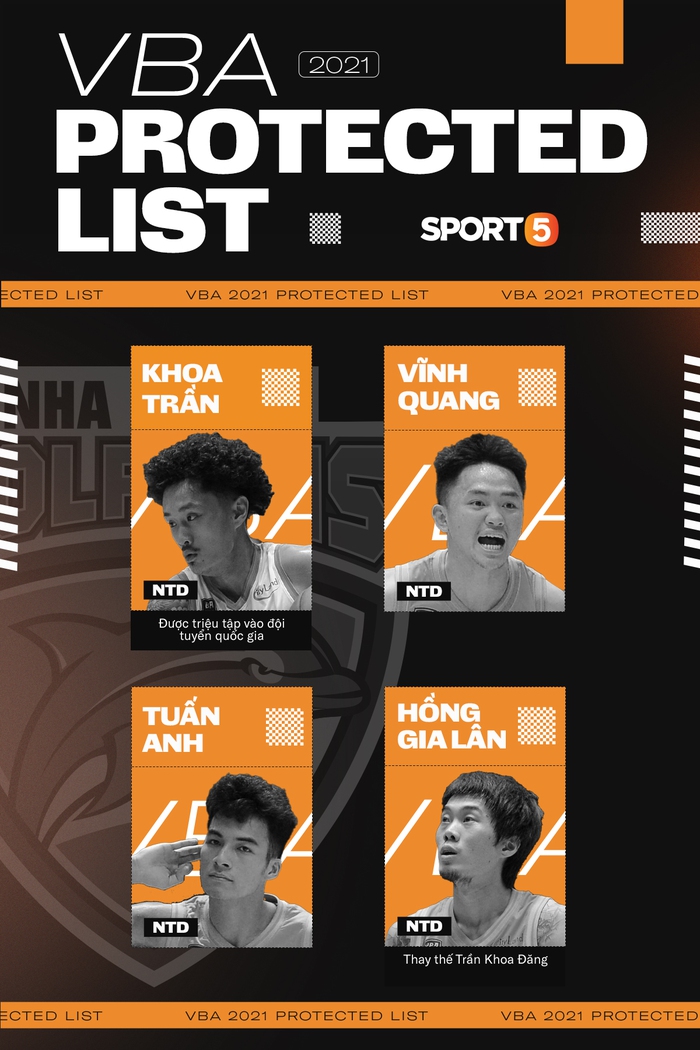 VBA công bố danh sách bảo vệ 7 đội bóng tại mùa giải 2021: Danang Dragons chỉ điền tên 1 cầu thủ? - Ảnh 6.