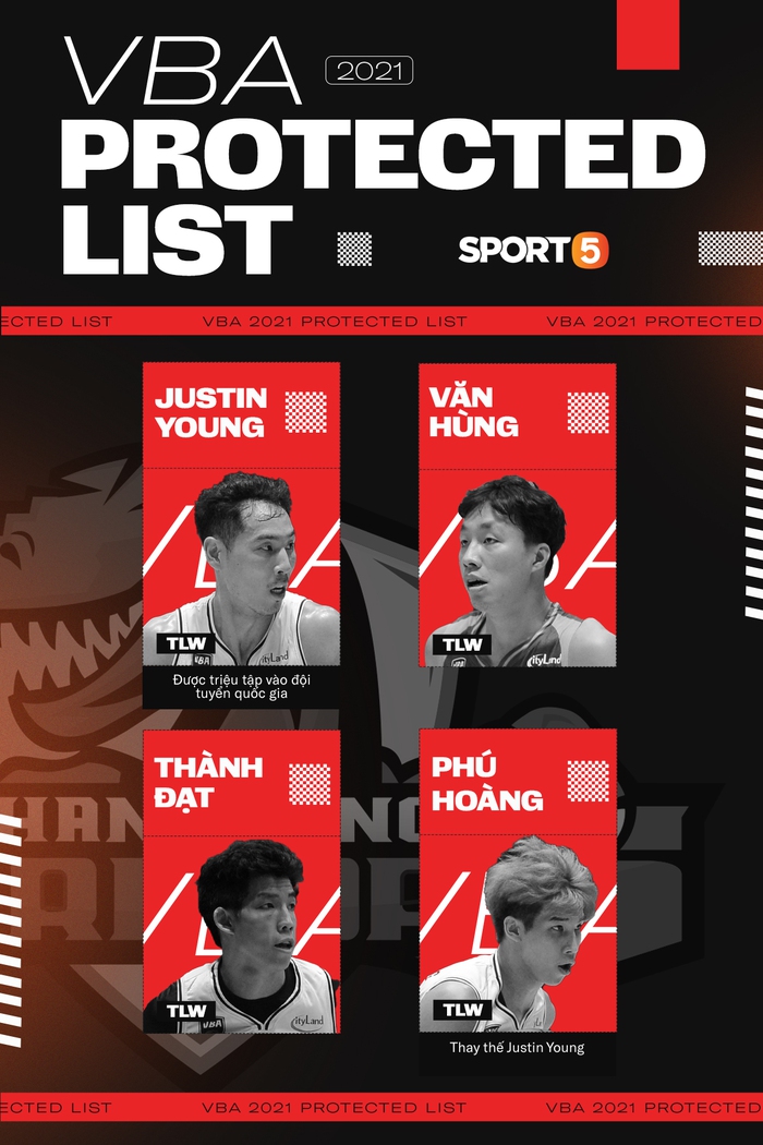 VBA công bố danh sách bảo vệ 7 đội bóng tại mùa giải 2021: Danang Dragons chỉ điền tên 1 cầu thủ? - Ảnh 2.