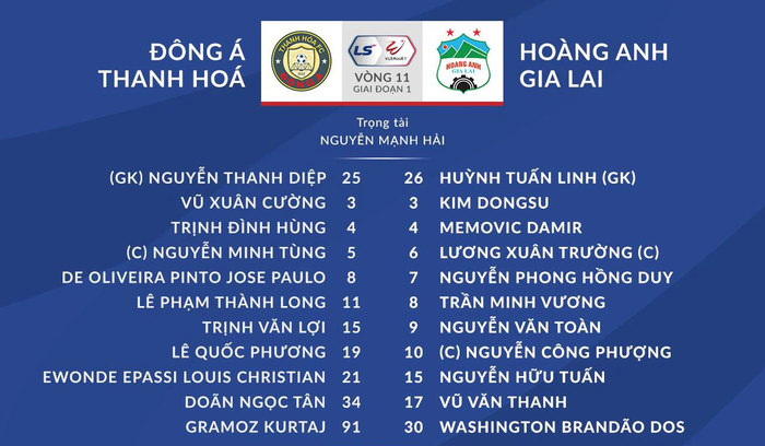 CLB Thanh Hóa vs HAGL: Công Phượng, Xuân Trường đá chính - Ảnh 1.