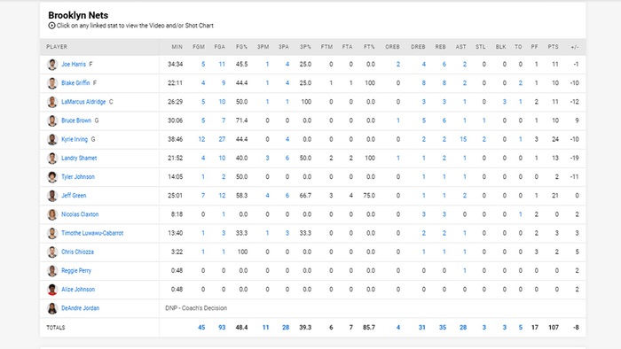 Thiếu vắng Durant và Harden, Brooklyn Nets bị đàn bò Chicago san phẳng - Ảnh 5.
