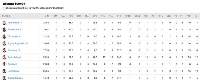 Stephen Curry tiệm cận kỷ lục của Wilt Chamberlain trong ngày Golden State Warriors tiếp tục đón nhận thất bại - Ảnh 4.