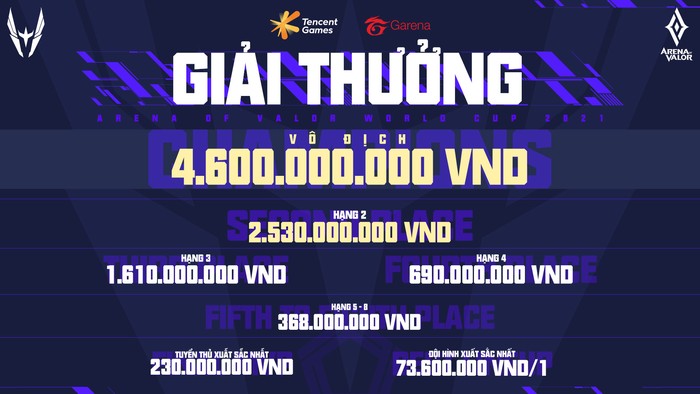 Team Flash, Saigon Phantom và V Gaming đại diện Việt Nam dự giải thế giới AWC 2021 - Ảnh 3.