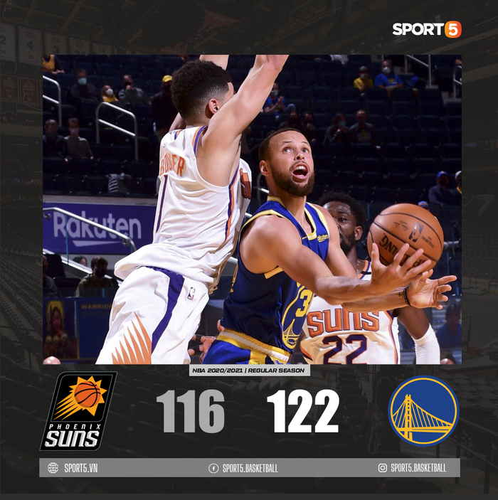 Kèm Stephen Curry đến &quot;tắt bếp&quot;, Phoenix Suns vẫn bại trận trước Golden State Warriors đầy cay đắng - Ảnh 1.
