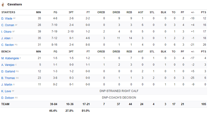 Nâng cao thành tích triple-double, Russell Westbrook đưa Washington Wizards góp mặt ở Play-In - Ảnh 5.