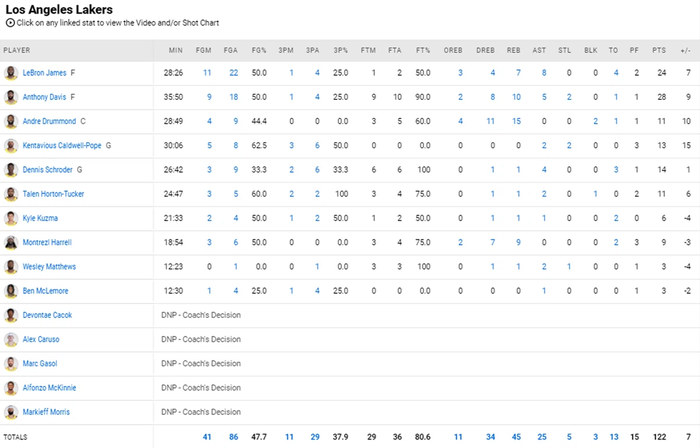 LeBron trở lại và ghi 24 điểm trong ngày vui của Kobe, Lakers giữ vững hi vọng lọt vào top 6 - Ảnh 5.