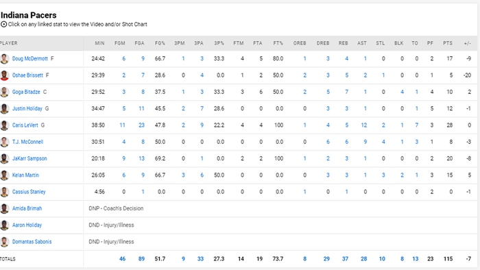 LeBron trở lại và ghi 24 điểm trong ngày vui của Kobe, Lakers giữ vững hi vọng lọt vào top 6 - Ảnh 4.
