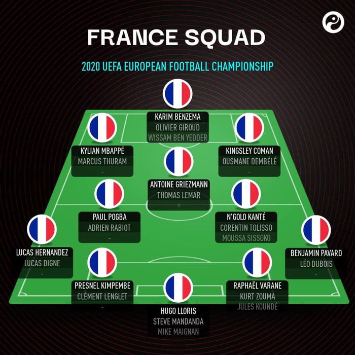 Danh sách tuyển Pháp tham dự Euro: sự trở lại của Karim Benzema và những dấu hỏi lớn - Ảnh 1.