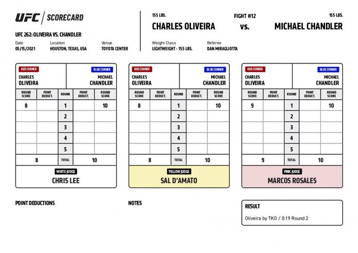 Giám định lên tiếng giải thích sau khi chấm 10-8 nghiêng về Michael Chandler trong trận tranh đai cùng Charles Oliveira - Ảnh 1.