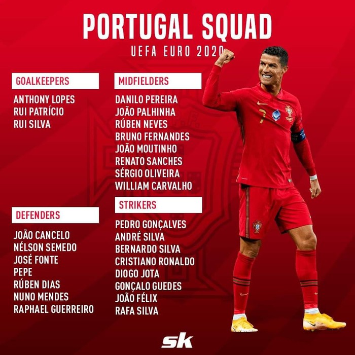 Tổng quan đội tuyển Bồ Đào Nha trước Euro 2020: Sự pha trộn hoàn hảo của 2 thế hệ - Ảnh 2.