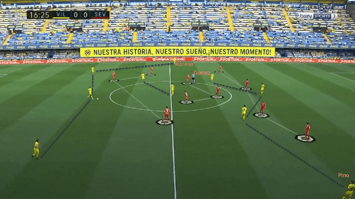 Phân tích trận chung kết Europa League 2021 giữa MU và Villarreal - Ảnh 3.