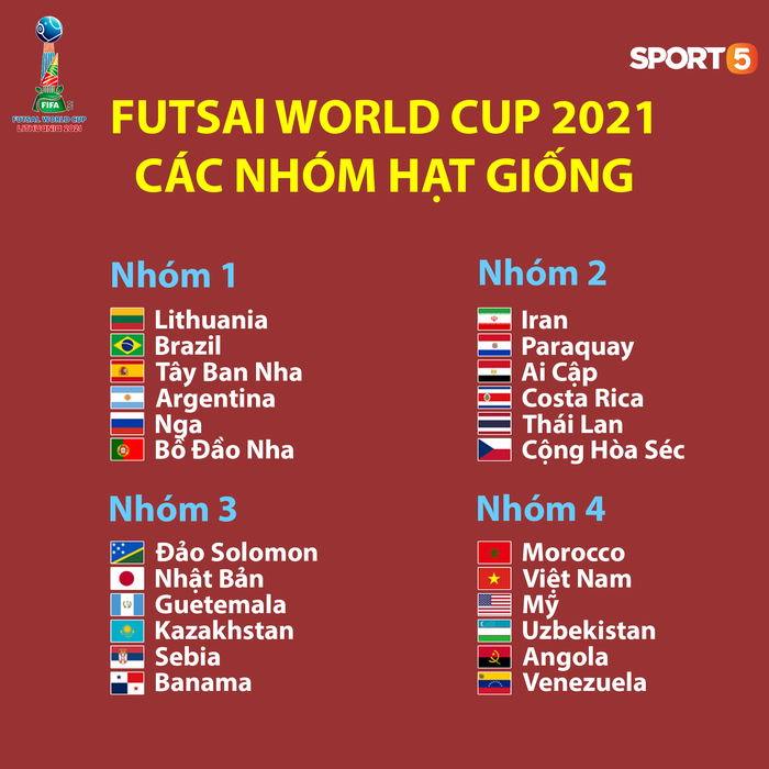 Futsal Việt Nam: nguy cơ lọt vào bảng tử thần trong lần thứ 2 tham dự World Cup - Ảnh 2.