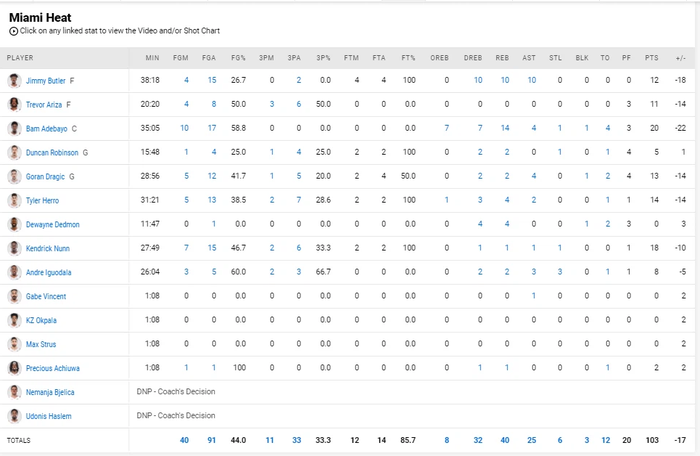 Á quân Miami Heat chính thức bị &quot;á thần&quot; Giannis loại khỏi cuộc chơi Playoff chỉ sau 4 game đấu - Ảnh 5.
