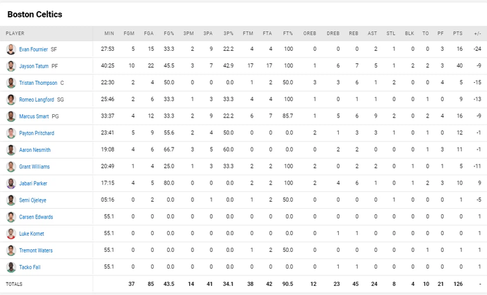 Ghi đến 104 điểm, bộ ba Durant-Harden-Irving dễ dàng hủy diệt Boston Celtics ở game 4 - Ảnh 4.