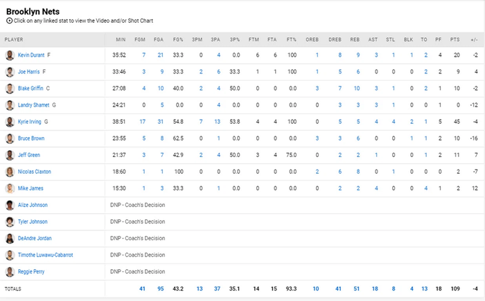 Từ chối 45 điểm của Kyrie Irving, Luka Doncic đưa Dallas Mavericks đến với chiến thắng sít sao - Ảnh 6.