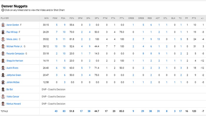 Bojan Bogdanovic bùng nổ với 48 điểm giúp Utah Jazz giữ vững ngôi đầu tại NBA - Ảnh 5.