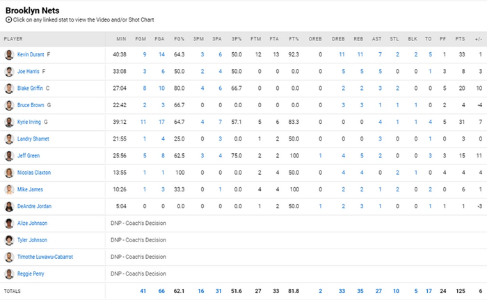 Bùng nổ với 33 điểm, Kevin Durant khẳng định bản lĩnh trước Denver Nuggets - Ảnh 4.