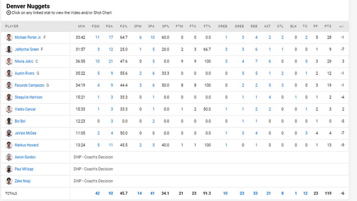 Bùng nổ với 33 điểm, Kevin Durant khẳng định bản lĩnh trước Denver Nuggets - Ảnh 5.