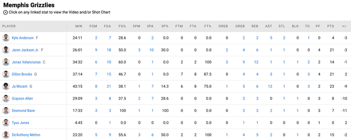 Nỗ lực cuối trận không thể giúp Memphis Grizzlies giữ lại chiến thắng trước Utah Jazz - Ảnh 5.