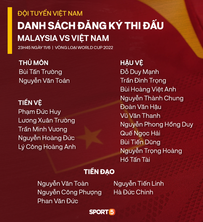 Tổng hợp thông tin trước trận đấu của tuyển Việt Nam với Malaysia - Ảnh 2.