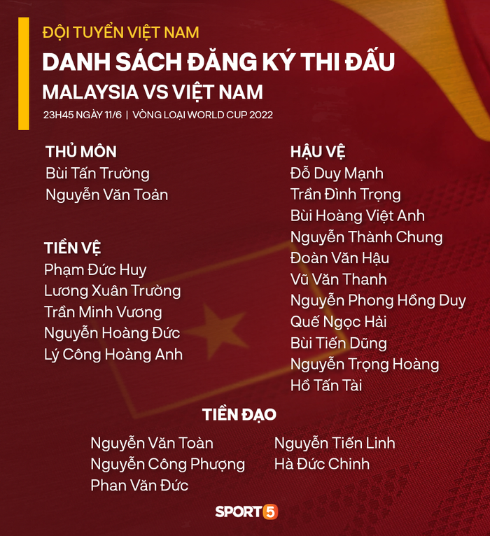 Danh sách 23 cầu thủ đội tuyển Việt Nam đối đầu Malaysia ngày 11/6 - Ảnh 3.