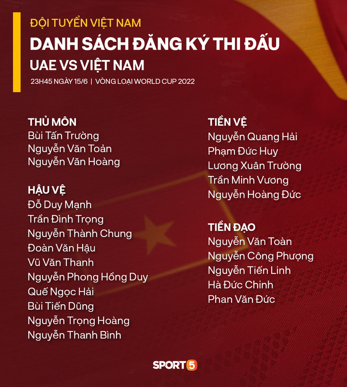 Danh sách 23 cầu thủ đội tuyển Việt Nam đấu UAE ngày 15/6 - Ảnh 2.