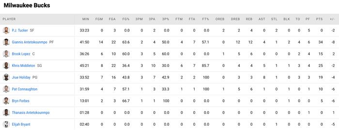 Kevin Durant một tay đưa Brooklyn Nets hồi sinh bằng trận cầu kinh điển - Ảnh 4.