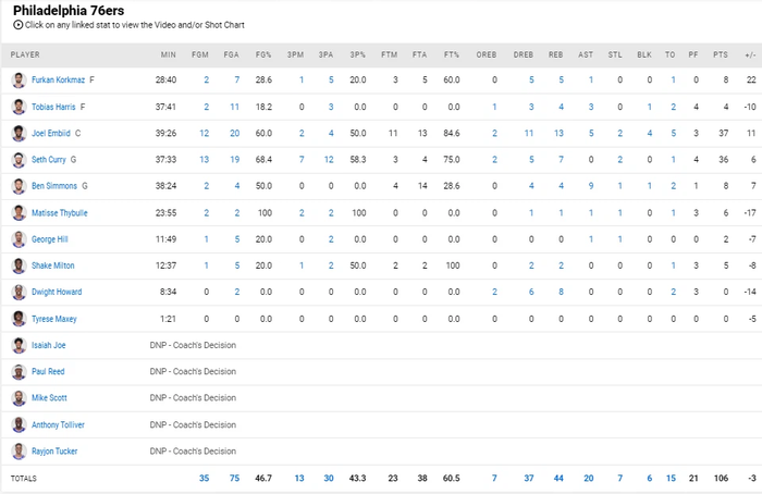 Trae Young và Atlanta Hawks xuất sắc lội ngược dòng hoàn hảo sau khi bị dẫn đến 26 điểm  - Ảnh 4.