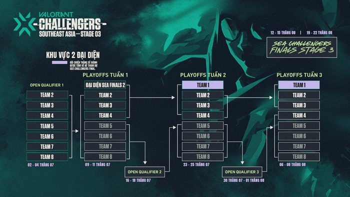Riot Games công bố khởi tranh vòng loại Challengers, cơ hội duy nhất giành vé dự VCT 2021: Stage 3 - Ảnh 2.