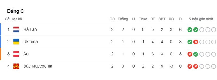 Thắng áp đảo tuyển Áo, Hà Lan chính thức bước tiếp vào vòng knock-out - Ảnh 8.