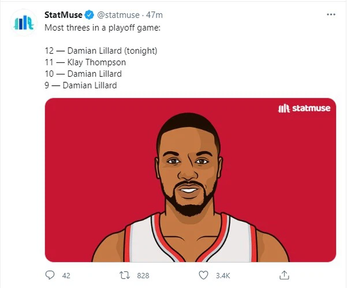 NBA &quot;phát điên&quot; trong ngày Damian Lillard thiết lập kỷ lục 3 điểm không tưởng tại giải đấu - Ảnh 2.
