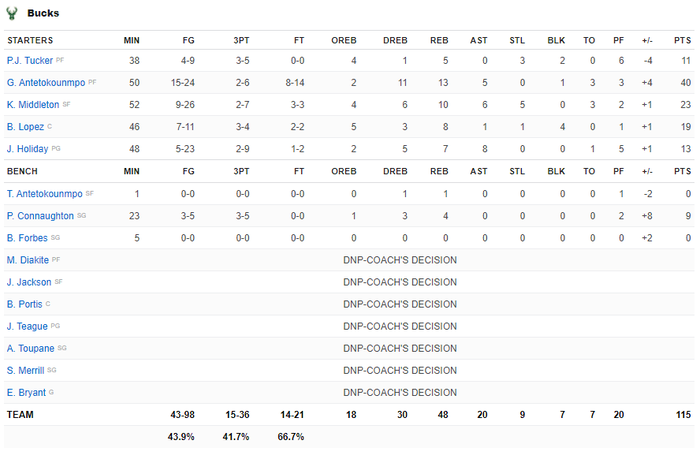 Từ chối khoảnh khắc thiên tài của Kevin Durant, Milwaukee Bucks xuất sắc giành tấm vé vào Chung kết miền Đông - Ảnh 6.