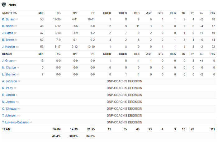 Từ chối khoảnh khắc thiên tài của Kevin Durant, Milwaukee Bucks xuất sắc giành tấm vé vào Chung kết miền Đông - Ảnh 5.