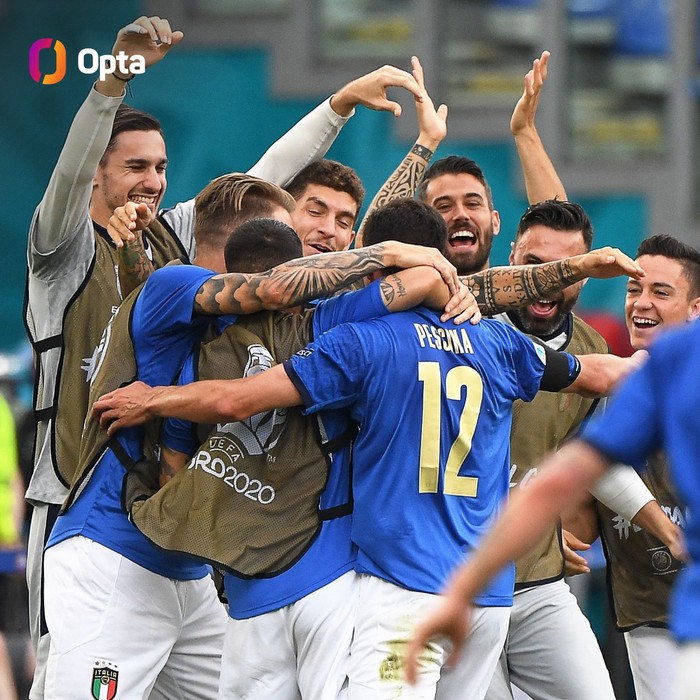 Tuyển Italy lập hàng loạt thống kê ấn tượng sau vòng bảng Euro 2020 - Ảnh 3.
