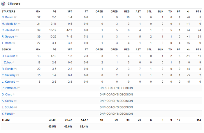 Lần đầu &quot;lên đỉnh&quot; cùng triple-double, Devin Booker đưa Phoenix Suns đến chiến thắng quý giá ở Game 1 - Ảnh 6.