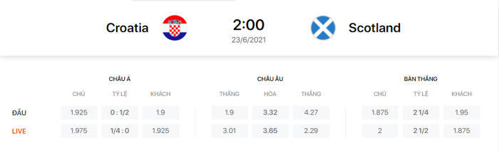 Soi kèo, dự đoán bóng đá Scotland vs Croatia, 02h00 ngày 23/6 - Ảnh 2.