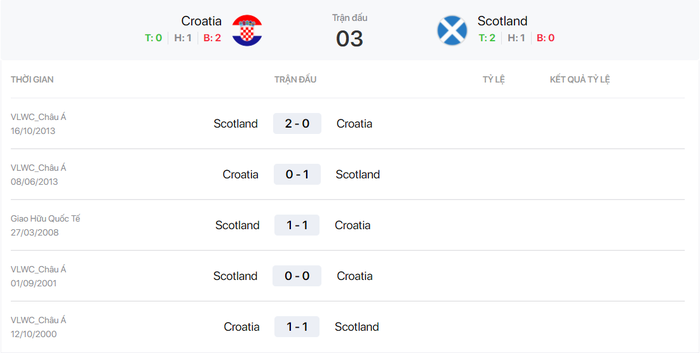 Soi kèo, dự đoán bóng đá Scotland vs Croatia, 02h00 ngày 23/6 - Ảnh 3.