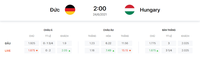 Soi kèo, nhận định, dự đoán Đức vs Hungary, 2h00 ngày 24/6 - Ảnh 2.