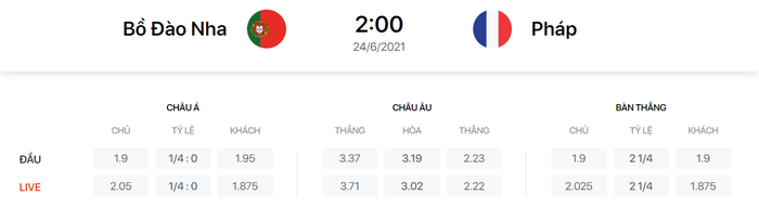 Soi kèo, nhận định, dự đoán Bồ Đào Nha vs Pháp, 2h00 ngày 23/6 - Ảnh 2.