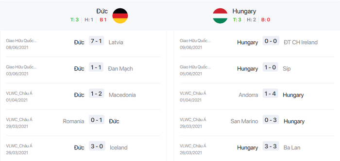 Soi kèo, nhận định, dự đoán Đức vs Hungary, 2h00 ngày 24/6 - Ảnh 4.