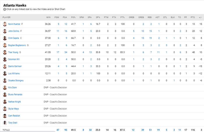 Trae Young bùng cháy với 48 điểm, Atlanta Hawks chặn đứng chuỗi thắng của Milwaukee Bucks - Ảnh 5.