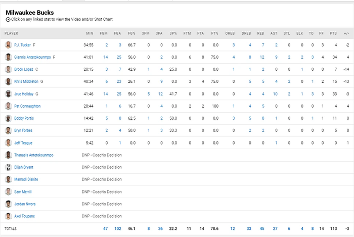 Trae Young bùng cháy với 48 điểm, Atlanta Hawks chặn đứng chuỗi thắng của Milwaukee Bucks - Ảnh 6.