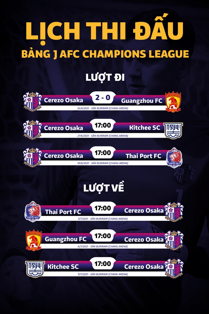 Lịch thi đấu, bảng xếp hạng của CLB Viettel và Cerezo Osaka tại AFC Champions League 2021 - Ảnh 5.