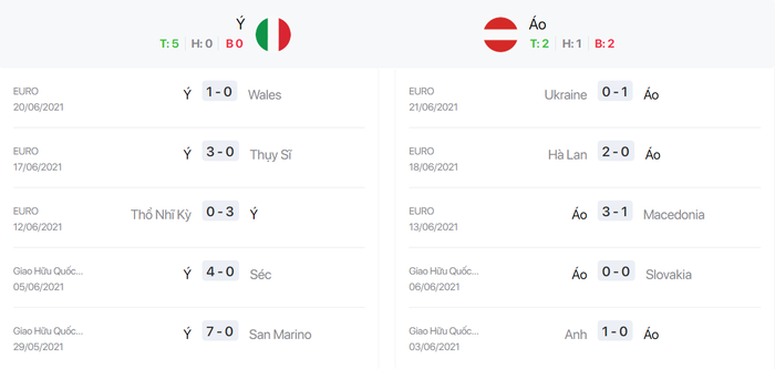 Nhận định, soi kèo, dự đoán Ý vs Áo, 02h00 ngày 27/6 - Ảnh 3.