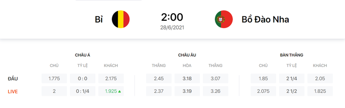 Nhận định, soi kèo, dự đoán Bỉ vs Bồ Đào Nha, 02h00 ngày 28/6 - Ảnh 2.