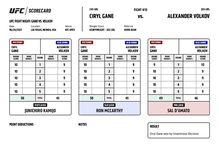 Ciryl Gane đánh bại ứng viên Alexander Volkov, nhăm nhe ngôi vương tại hạng nặng UFC - Ảnh 7.