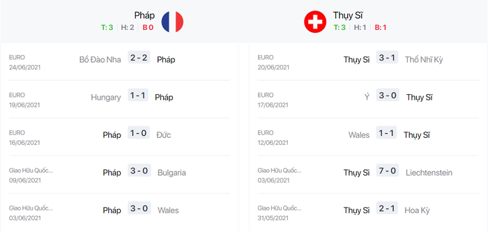 Nhận định, soi kèo, dự đoán Pháp vs Thụy Sĩ, 02h00 ngày 29/6 - Ảnh 4.