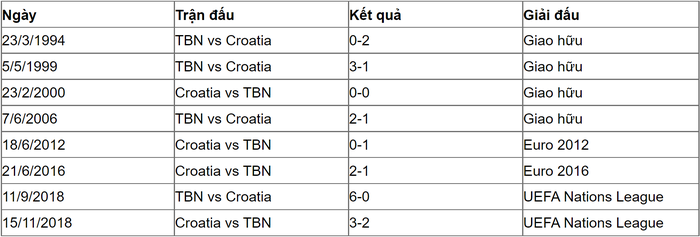 Nhận định, soi kèo, dự đoán Croatia vs Tây Ban Nha, 23h00 ngày 28/6 - Ảnh 3.