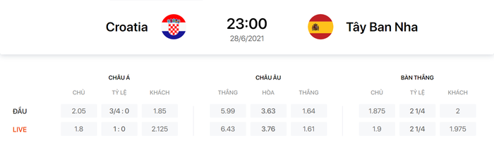 Nhận định, soi kèo, dự đoán Croatia vs Tây Ban Nha, 23h00 ngày 28/6 - Ảnh 2.